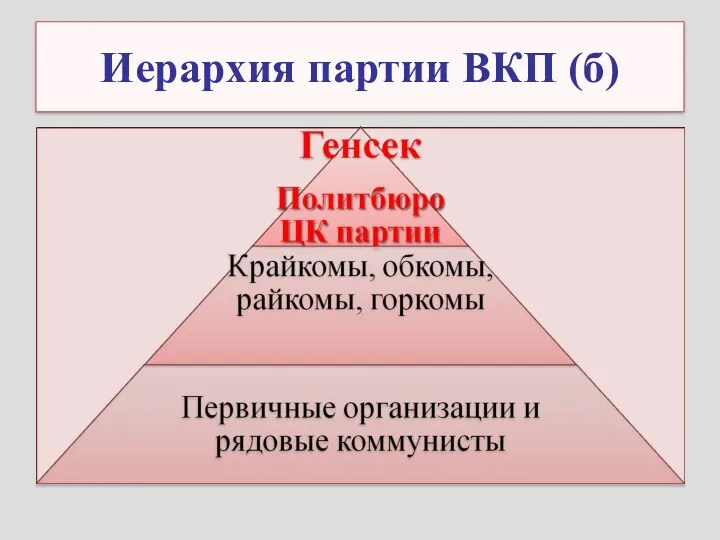 Иерархия партии ВКП (б)