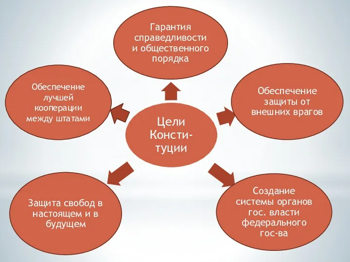 Обеспечение лучшей кооперации между штатами