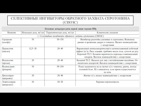 СЕЛЕКТИВНЫЕ ИНГИБИТОРЫ ОБРАТНОГО ЗАХВАТА СЕРОТОНИНА (СИОЗС)