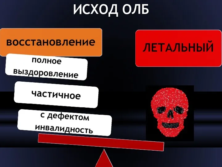 ИСХОД ОЛБ