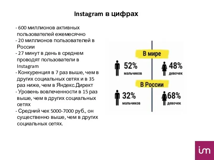600 миллионов активных пользователей ежемесячно 20 миллионов пользователей в России 27 минут в