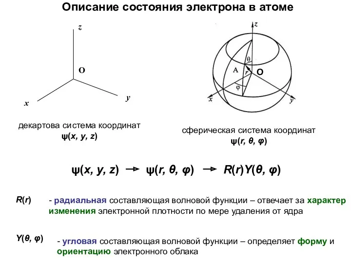 декартова система координат ψ(x, y, z) сферическая система координат ψ(r,