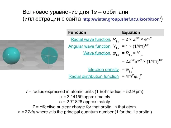 r = radius expressed in atomic units (1 Bohr radius