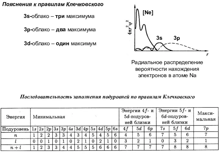 Пояснения к правилам Клечковского Последовательность заполнения подуровней по правилам Клечковского