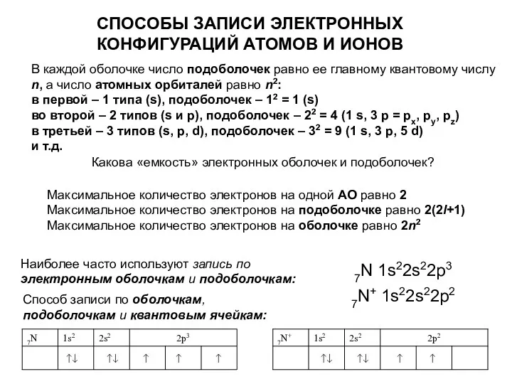 СПОСОБЫ ЗАПИСИ ЭЛЕКТРОННЫХ КОНФИГУРАЦИЙ АТОМОВ И ИОНОВ Наиболее часто используют