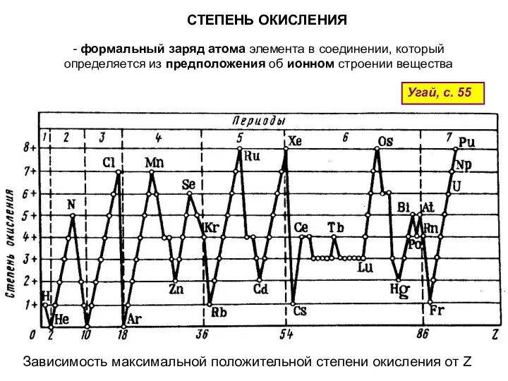 СТЕПЕНЬ ОКИСЛЕНИЯ - формальный заряд атома элемента в соединении, который