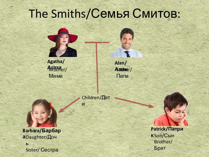 The Smiths/Семья Смитов: Agatha/ Агата Alan/ Алан Mother/ Мама Father/