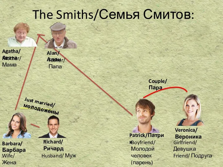 The Smiths/Семья Смитов: Agatha/ Агата Alan/ Алан Mother/ Мама Father/