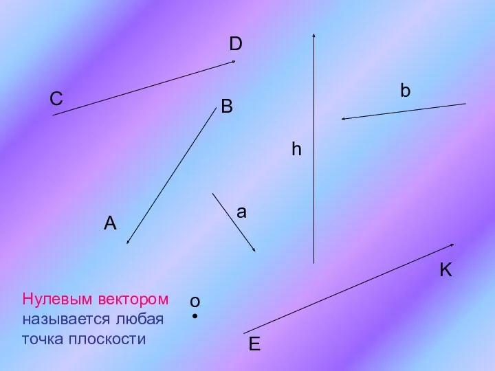 А В С D E K a b o h Нулевым вектором называется любая точка плоскости