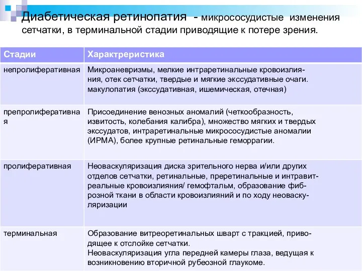 Диабетическая ретинопатия - микрососудистые изменения сетчатки, в терминальной стадии приводящие к потере зрения.