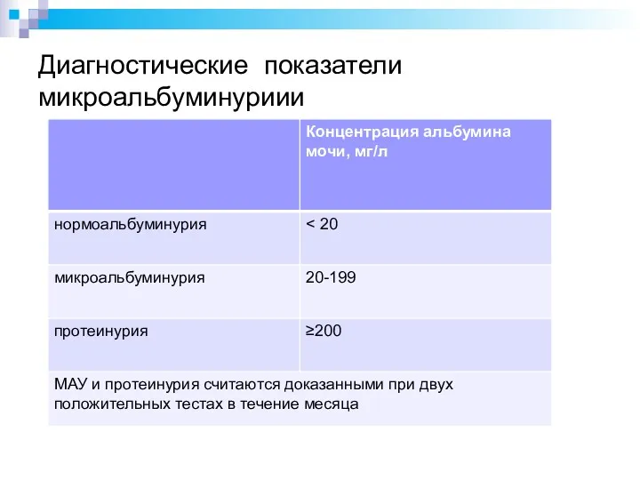 Диагностические показатели микроальбуминуриии