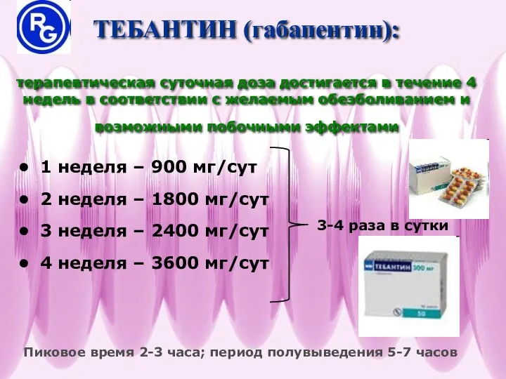 ТЕБАНТИН (габапентин): терапевтическая суточная доза достигается в течение 4 недель