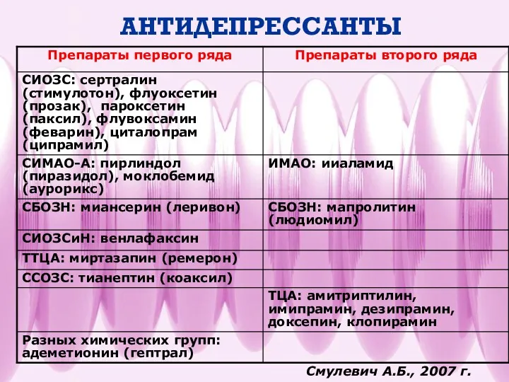 АНТИДЕПРЕССАНТЫ Смулевич А.Б., 2007 г.
