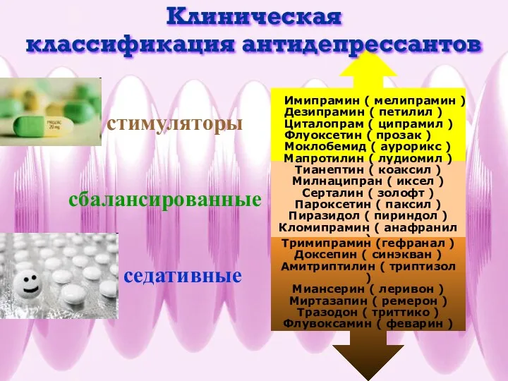 Клиническая классификация антидепрессантов Мапротилин ( лудиомил ) Тианептин ( коаксил