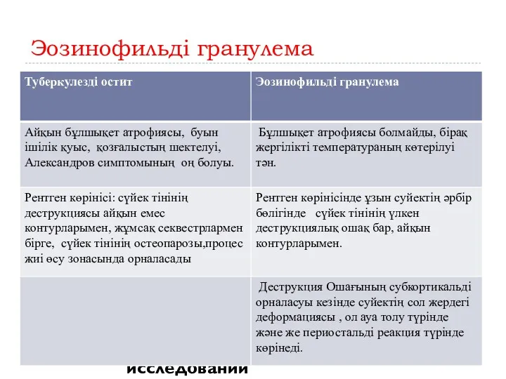 Эозинофильді гранулема При рентгенологическом исследовании