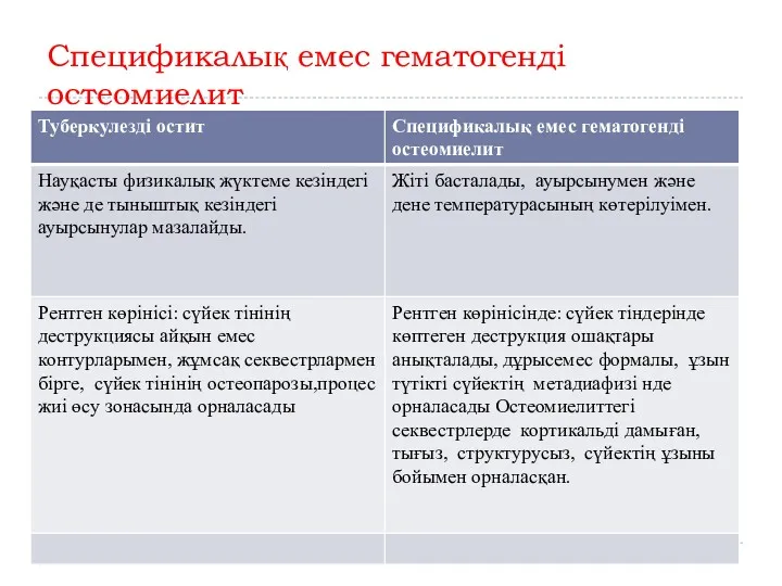 Спецификалық емес гематогенді остеомиелит