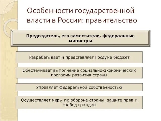 Особенности государственной власти в России: правительство Председатель, его заместители, федеральные министры Разрабатывает и