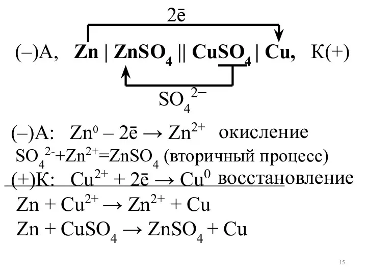 (–)А, Zn | ZnSO4 || CuSO4 | Cu, К(+) Zn + Сu2+ →