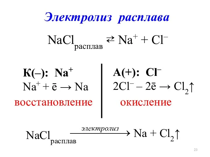 Электролиз расплава NaClрасплав ⇄ Na+ + Cl– К(–): Na+ Na+