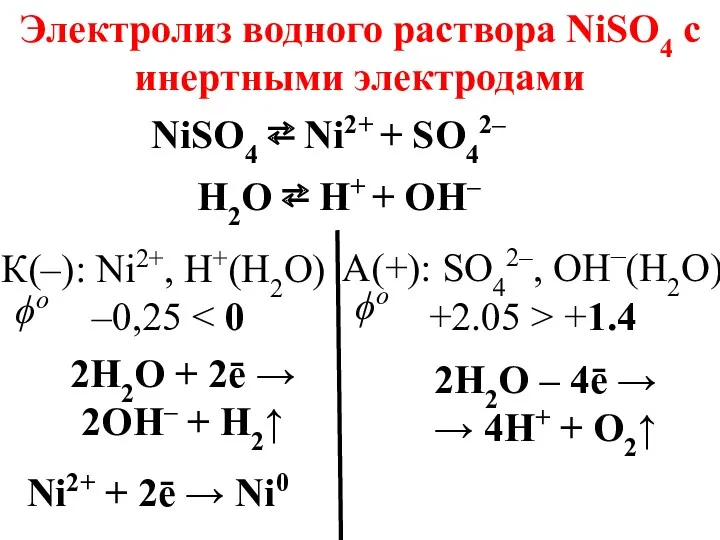 NiSO4 ⇄ Ni2+ + SO42– К(–): Ni2+, H+(H2O) –0,25 А(+): SO42–, OH–(H2O) +2.05