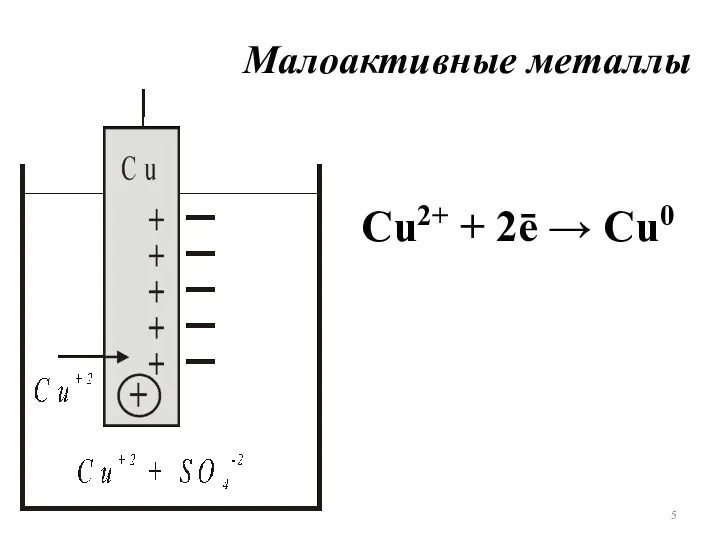 Малоактивные металлы Сu2+ + 2ē → Cu0