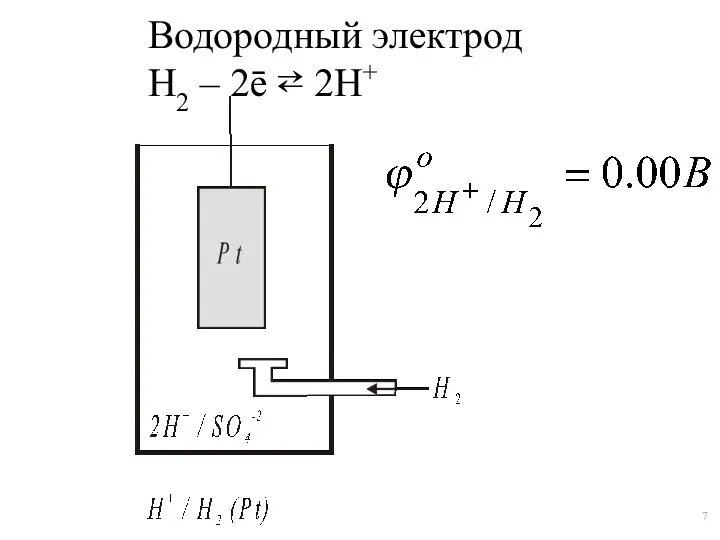Водородный электрод Н2 – 2ē ⇄ 2Н+