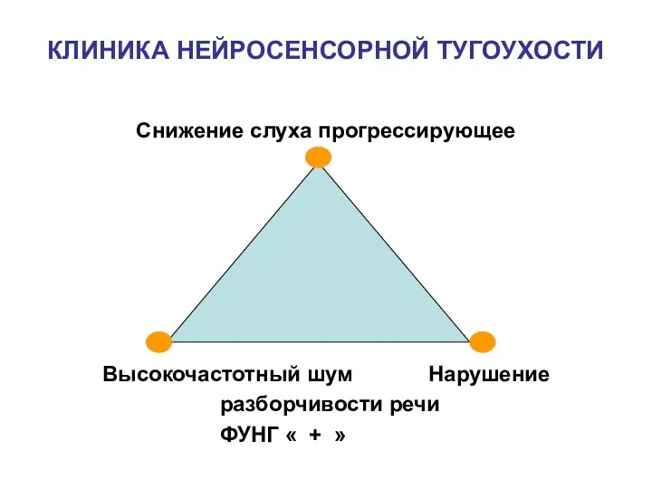 КЛИНИКА НЕЙРОСЕНСОРНОЙ ТУГОУХОСТИ Снижение слуха прогрессирующее Высокочастотный шум Нарушение разборчивости речи ФУНГ « + »