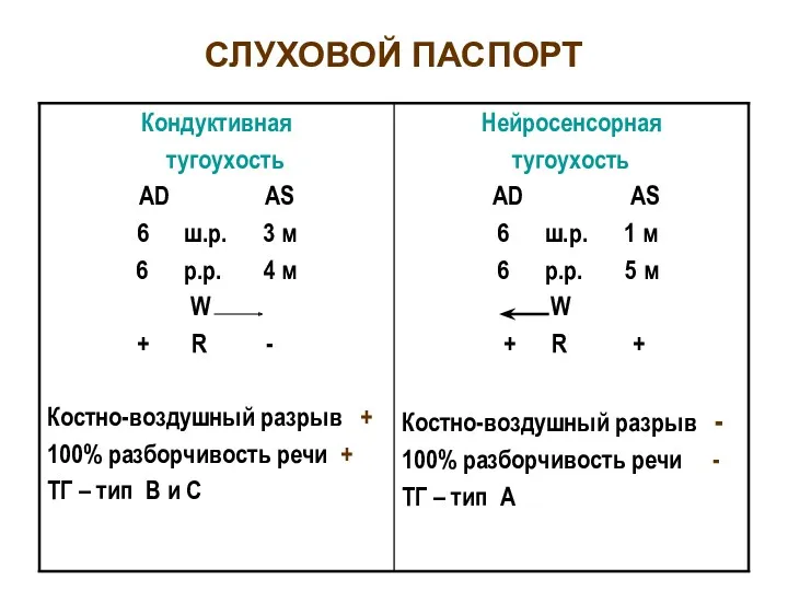 СЛУХОВОЙ ПАСПОРТ