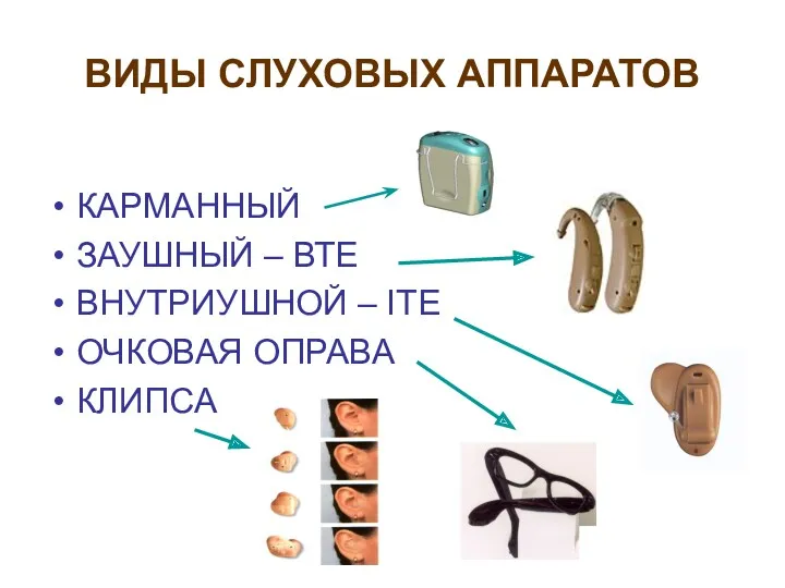 ВИДЫ СЛУХОВЫХ АППАРАТОВ КАРМАННЫЙ ЗАУШНЫЙ – ВТЕ ВНУТРИУШНОЙ – ITE ОЧКОВАЯ ОПРАВА КЛИПСА