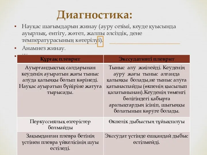 Диагностика: Науқас шағымдарын жинау (ауру сезімі, кеуде қуысында ауырлық, ентігу,