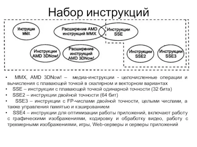 Набор инструкций ММХ, AMD 3DNow! – медиа-инструкции - целочисленные операции