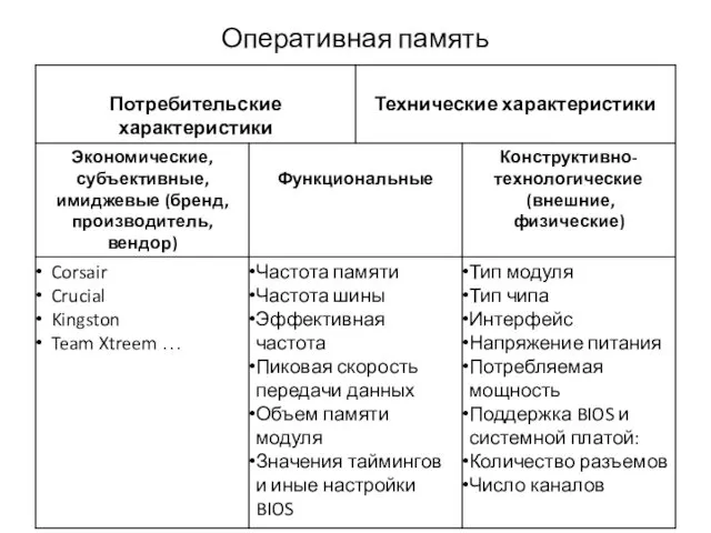 Оперативная память