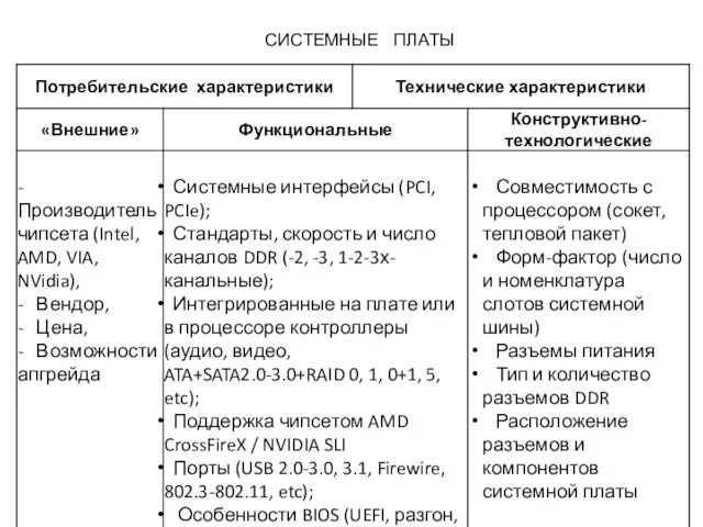 СИСТЕМНЫЕ ПЛАТЫ