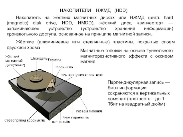 НАКОПИТЕЛИ НЖМД (HDD) Накопитель на жёстких магнитных дисках или НЖМД