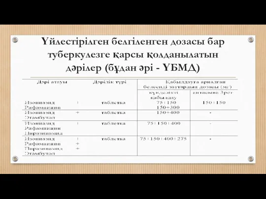 Үйлестірілген белгіленген дозасы бар туберкулезге қарсы қолданылатын дәрілер (бұдан әрi - ҮБМД)