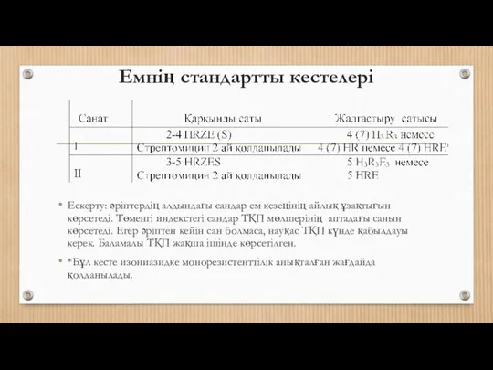 Емнің стандартты кестелері Ескерту: әрiптердiң алдындағы сандар ем кезеңінің айлық