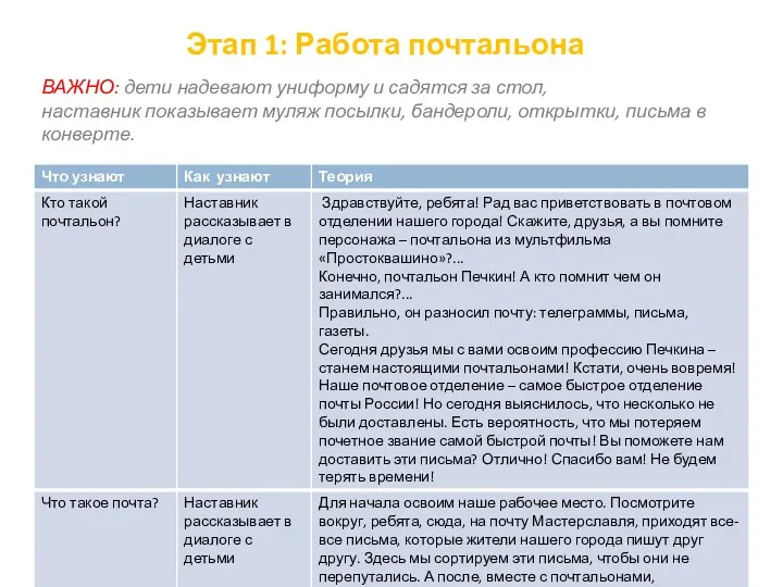 Этап 1: Работа почтальона ВАЖНО: дети надевают униформу и садятся за стол, наставник