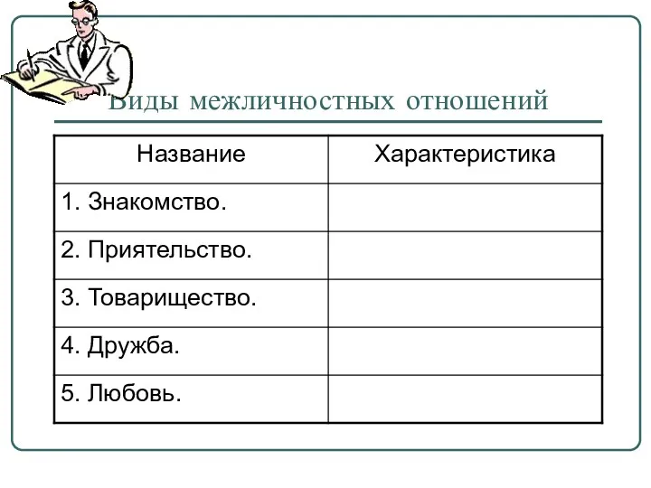 Виды межличностных отношений