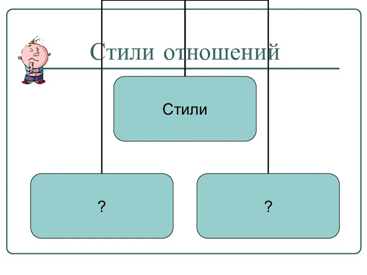 Стили отношений