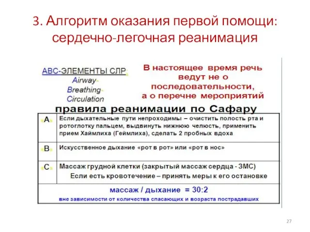 3. Алгоритм оказания первой помощи: сердечно-легочная реанимация