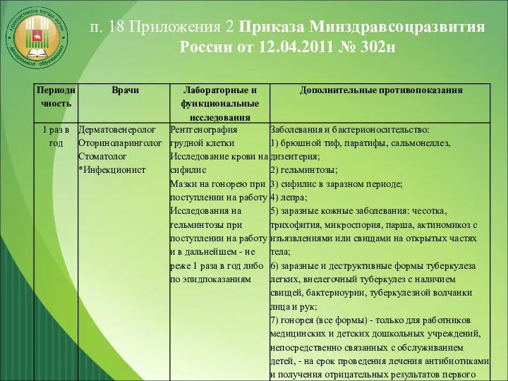 п. 18 Приложения 2 Приказа Минздравсоцразвития России от 12.04.2011 № 302н