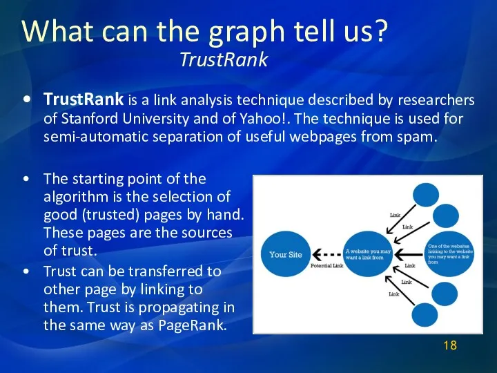 What can the graph tell us? TrustRank is a link