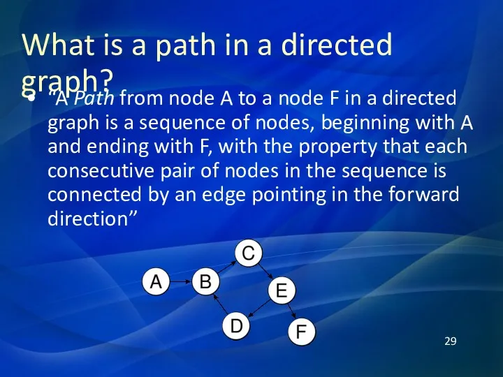 What is a path in a directed graph? “A Path