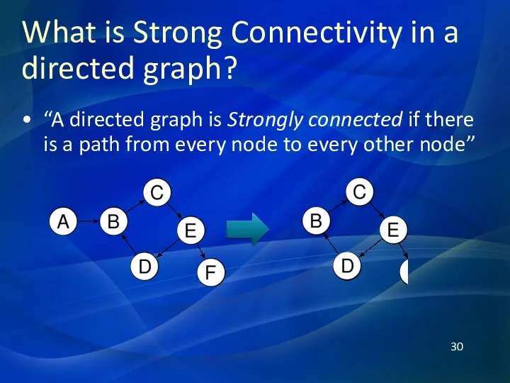 What is Strong Connectivity in a directed graph? “A directed