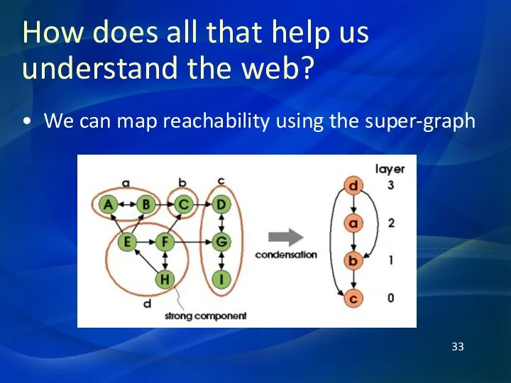 How does all that help us understand the web? We can map reachability using the super-graph