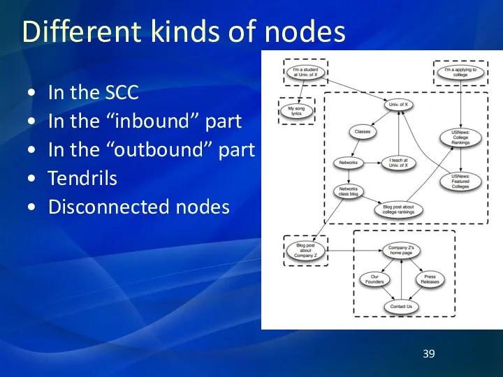 Different kinds of nodes In the SCC In the “inbound”