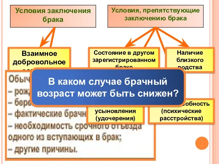 Взаимное добровольное согласие. Достижение брачного возраста (18 лет) Состояние в