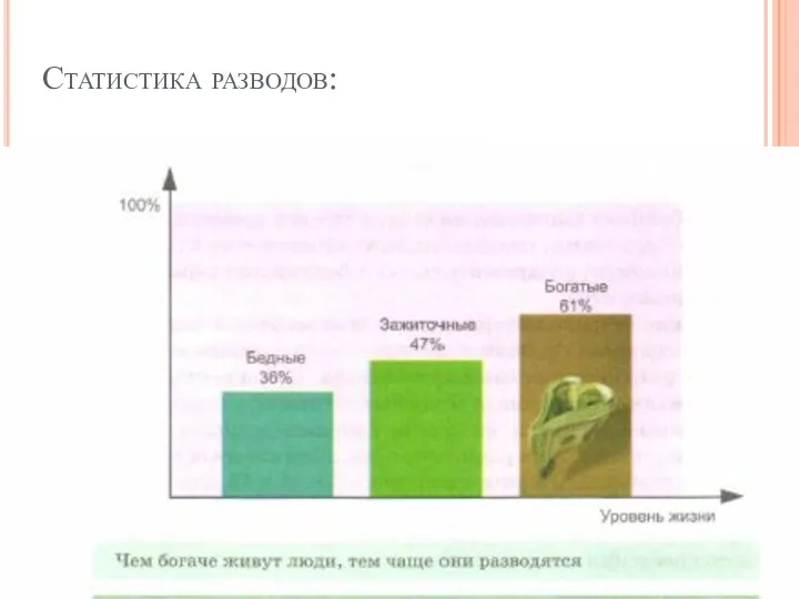 Статистика разводов: