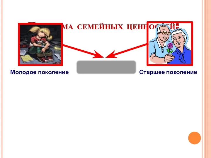 Проблема семейных ценностей: трудолюбие хорошие манеры порядочность чувство ответственности терпимость