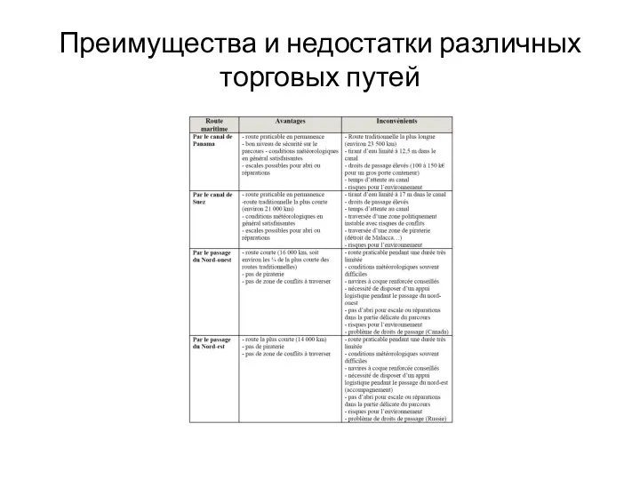 Преимущества и недостатки различных торговых путей